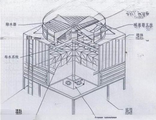 Industriequadratische Kühltürme mit und 2400mm*4170mm Dimension Counter Flow Design