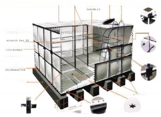 10000 Liter Große Lebensmittel-Grad FRP Modular-Panel Wasserspeicherbehälter Hohe Scherfestigkeit