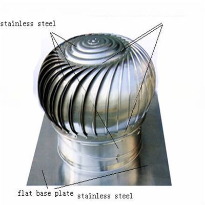Upgrade Ihre Windkraftanlagen Lüfter Edelstahlluftkraftanlage Ventilator